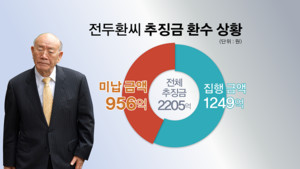 전두환 미납 추징금 956억검찰 집행 가능성 검토